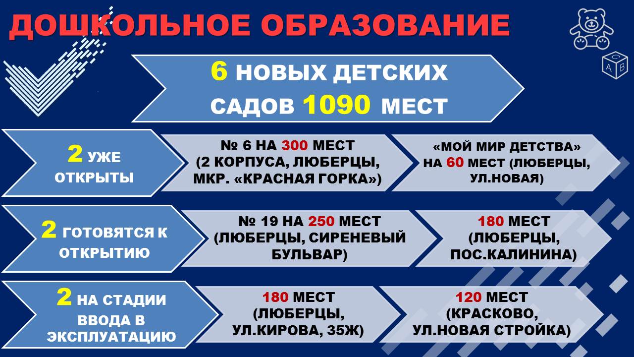 Отчет главы 2017 год | Администрация городского округа Люберцы Московской  области